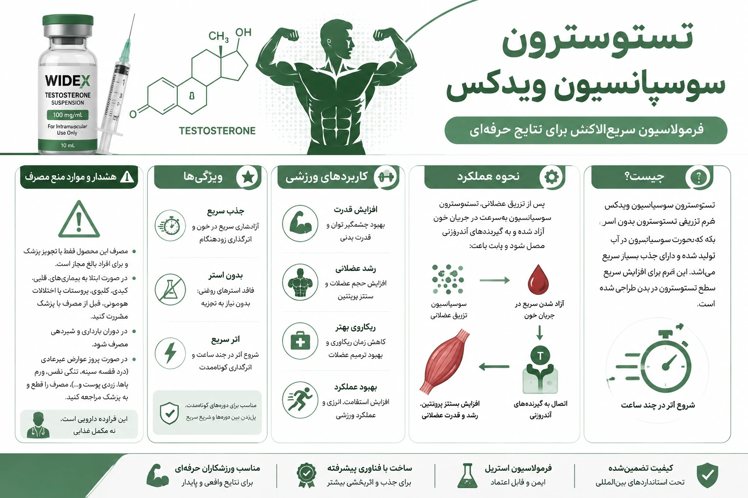 معرفی تستوسترون سوسپانسیون ویدکس