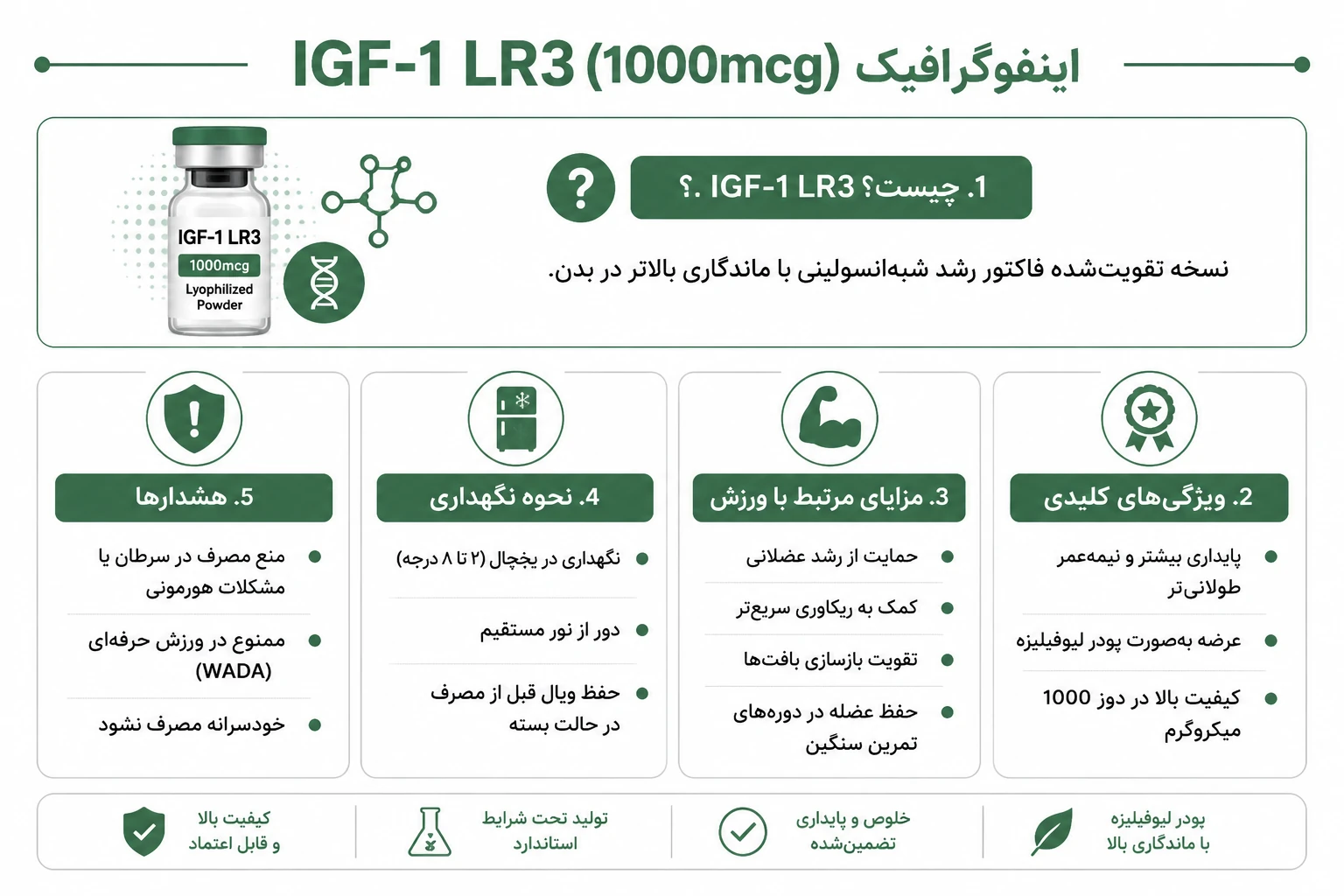 آی جی اف ۱ ال آر۳ (IGF1-LR3) 3 معرفی آی جی اف ۱ ال آر۳ (IGF1-LR3)
