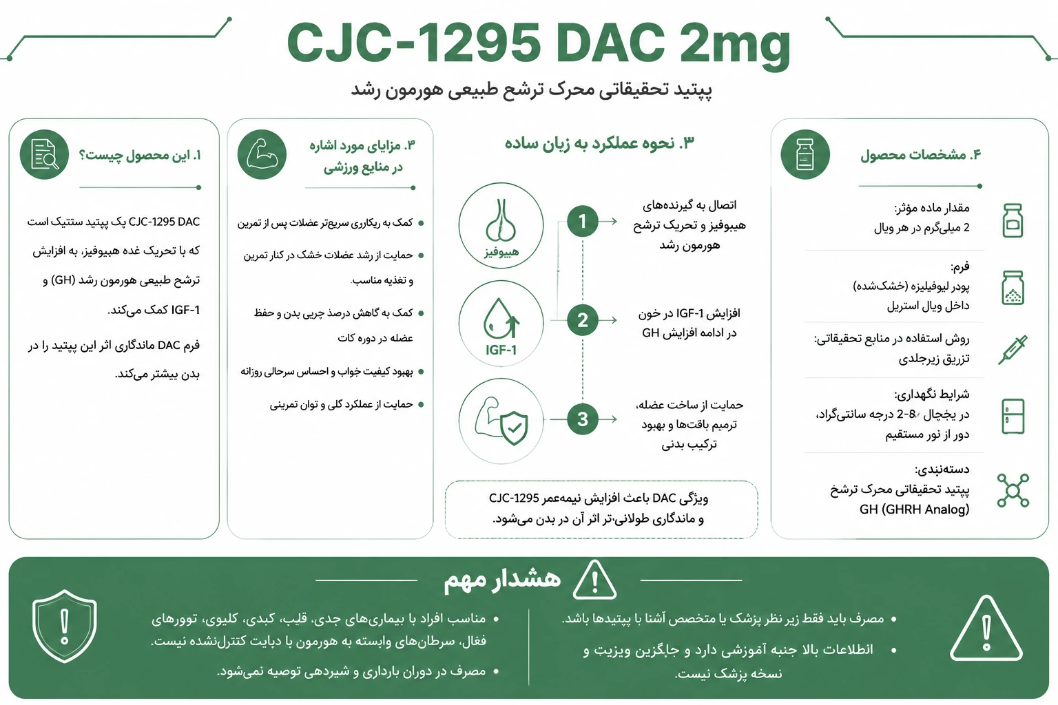 سی جی سی داک ۲میلی گرم (CJC DAC) 2 معرفی و اطلاعات سی جی سی داک ۲میلی گرم (CJC DAC)