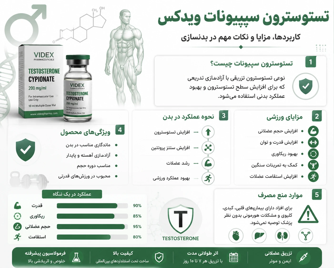 معرفی تستوسترون سیپیونات ویدکس