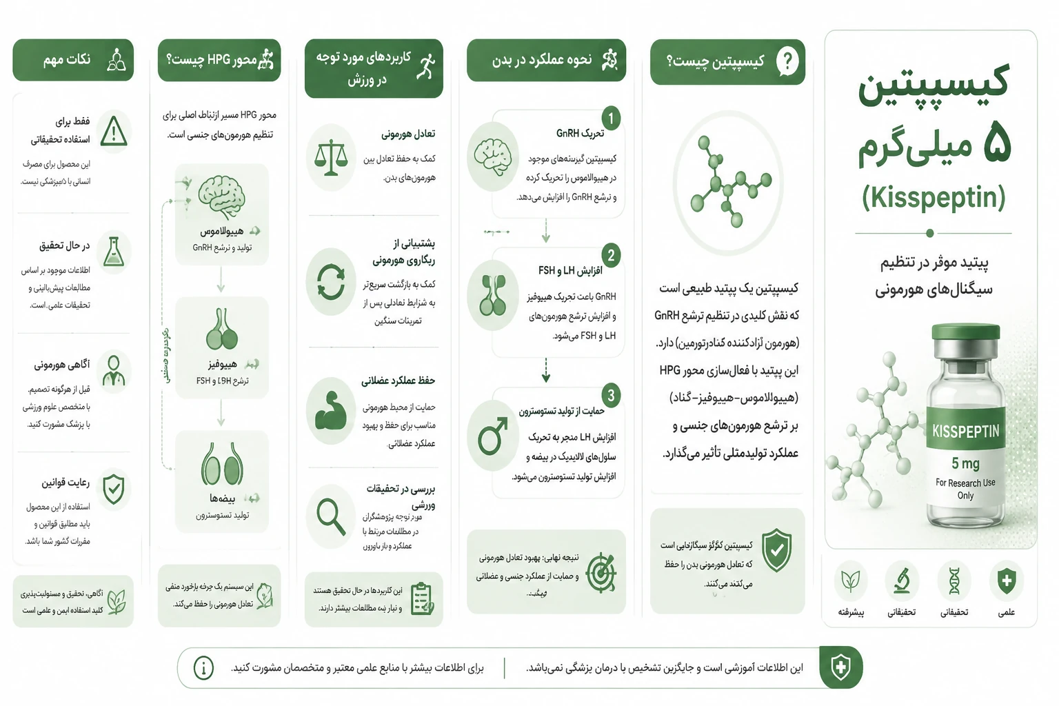 کیسپپتین 5میلی گرم (Kisspeptin) 2 معرفی کیسپپتین 5میلی گرم (Kisspeptin)