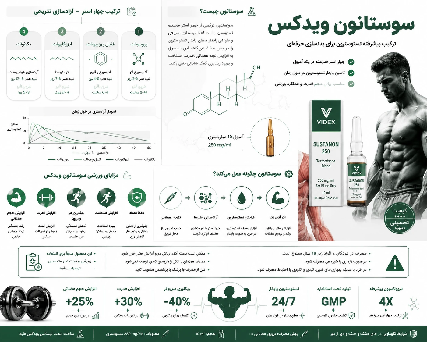 معرفی سوستانون ویدکس