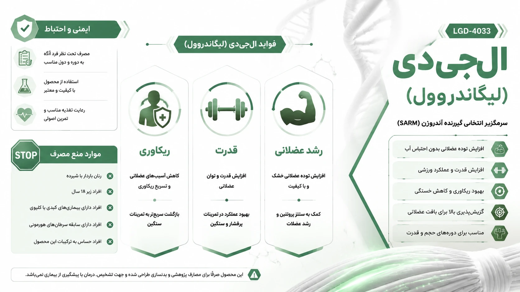معرفی ال‌ جی‌ دی (لیگاندروول) LGD