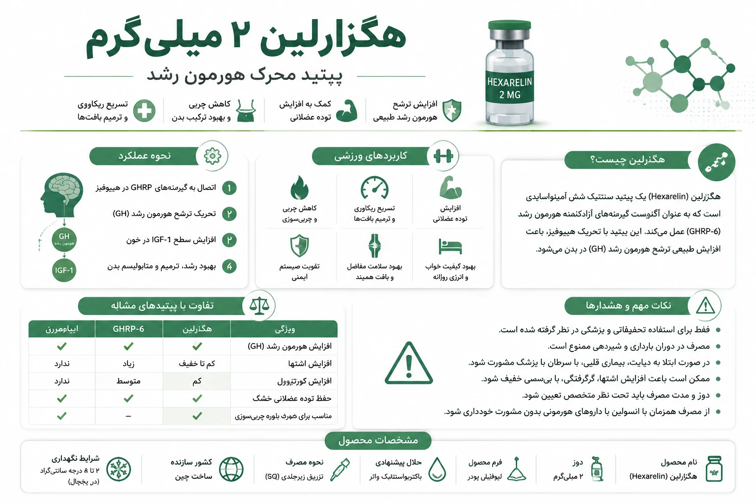 معرفی هگزارلین ۲میلی گرم