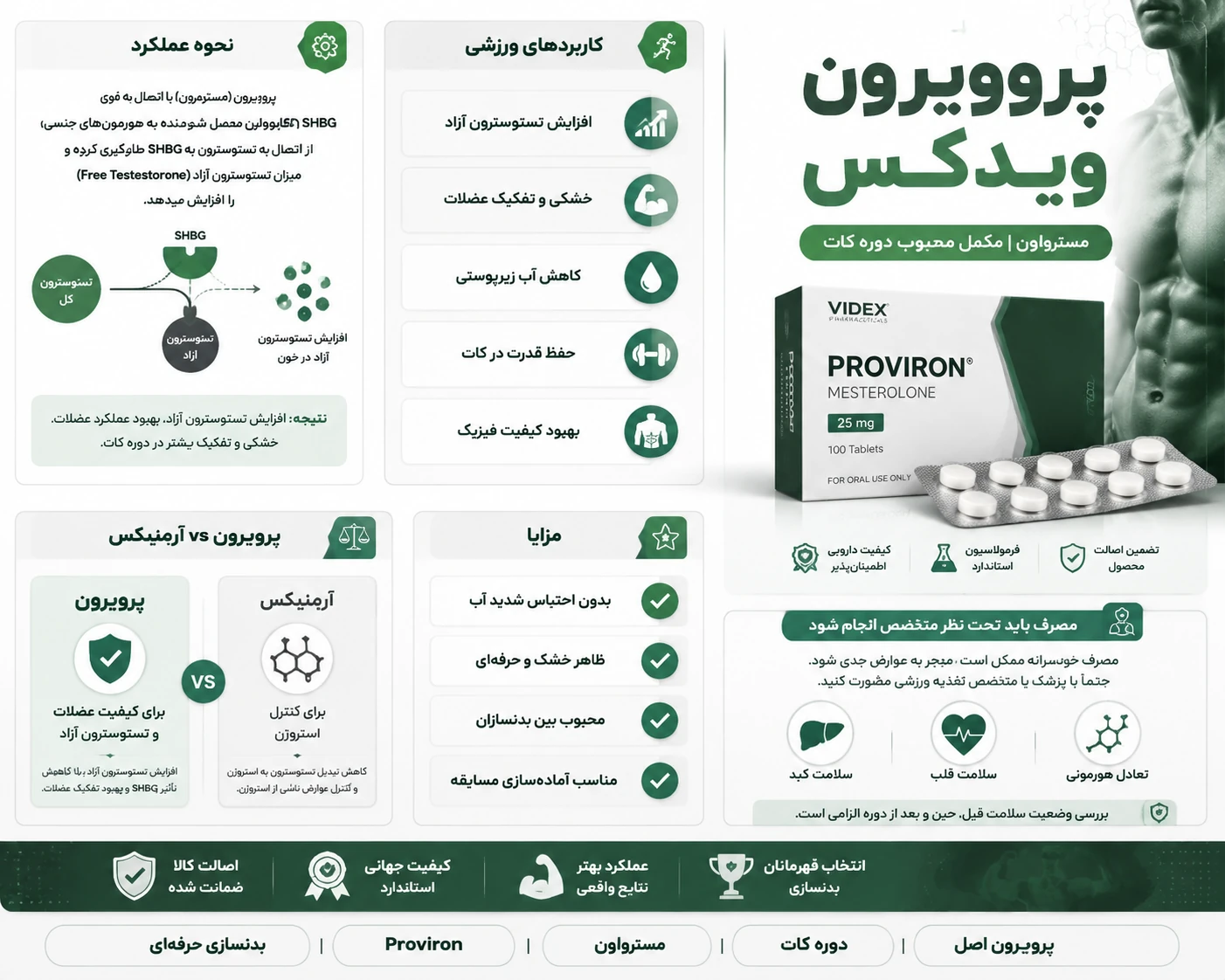 پروویرون ویدکس 2 معرفی پروویرون ویدکس