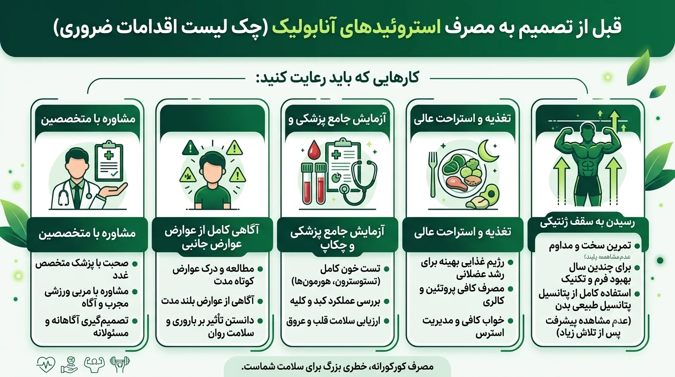 آیا زمان مشخصی برای شروع مصرف استروئید وجود دارد؟